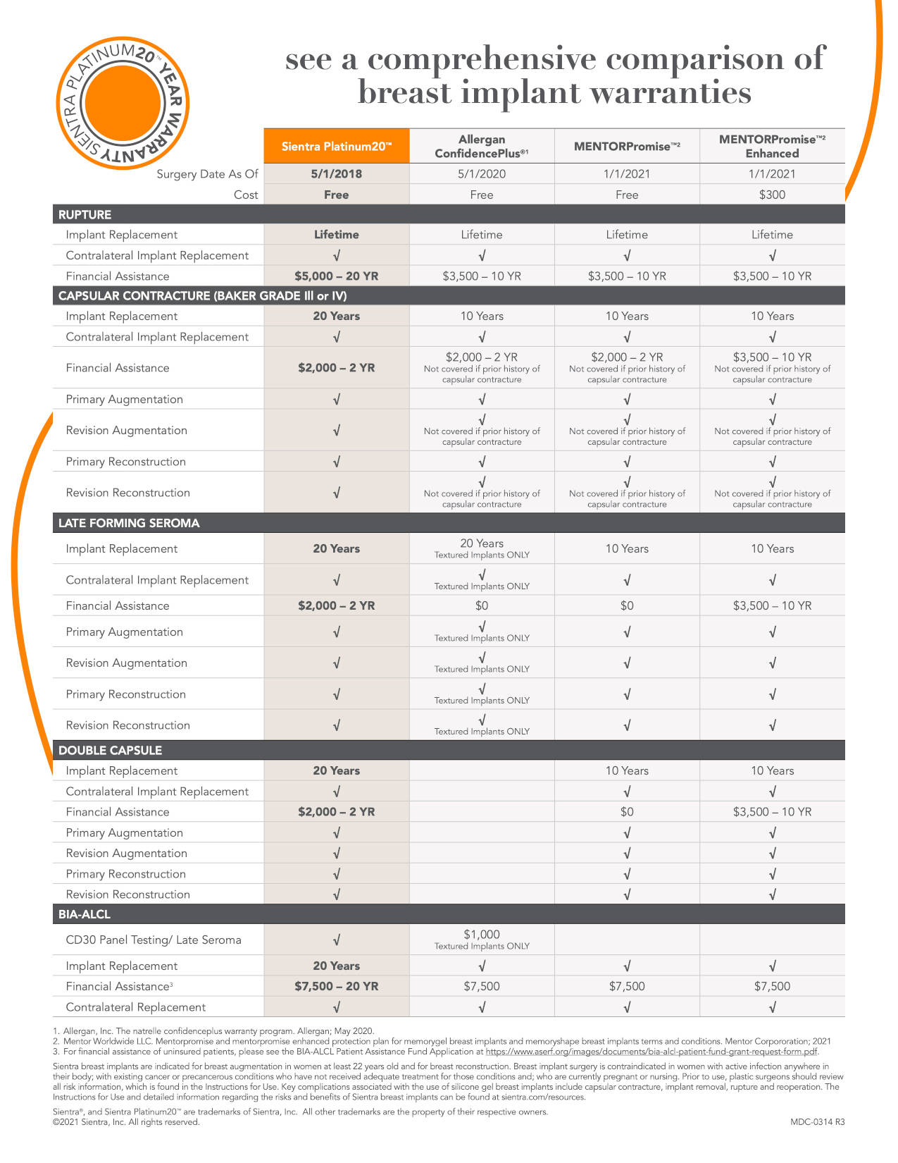 Sientra Platinum20 Warranty Comparison Chart
