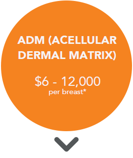 ADM Acelluar Dermal Matrix (Alloderm) cost. $6 to $12,000 per breast*