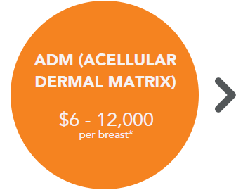 ADM Acelluar Dermal Matrix (Alloderm) cost. $6 to $12,000 per breast*