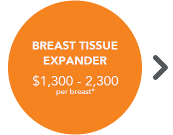 Breast Tissue Expander Cost - $1,300 to $2,300 per breast*