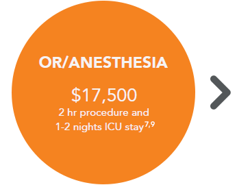 OR/Anesthesia - $17,500, 2 hour procedure and 1-2 nights ICU stay.