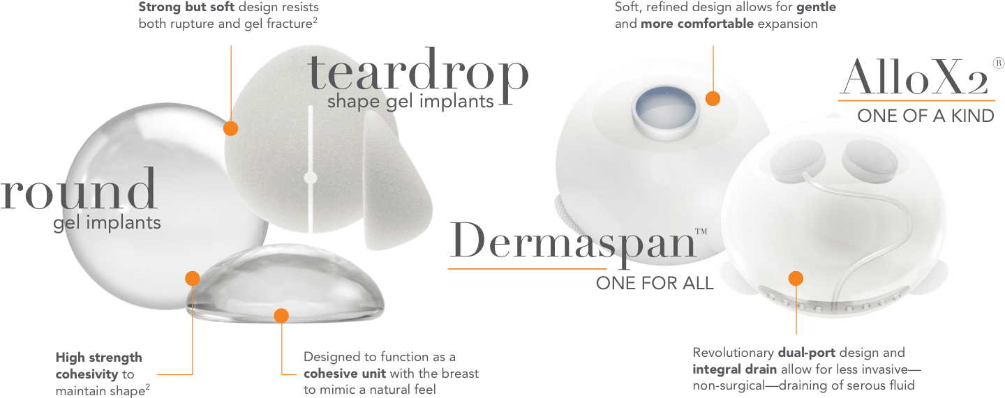 Round and Shaped Breast Implants and Breast Tissue Expanders